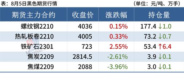 钢厂，今日钢市的消息