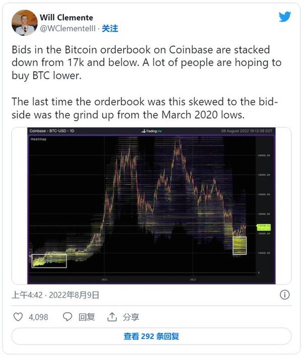 比特币再次大跌，btc比特币价格行情
