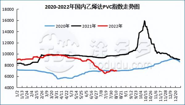 pvc期货外盘，pvc期货暴涨