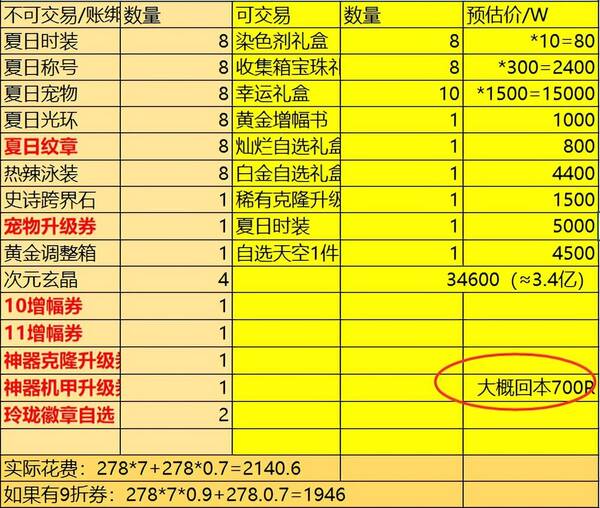 dnf靠前期稀有装扮价格，DNF：夏日版本第1天物价汇总！时装5000万一套，天空装扮大降价