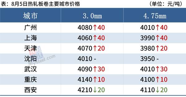 钢厂，今日钢市的消息