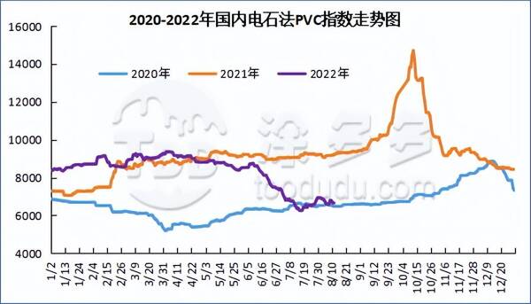 pvc期货外盘，pvc期货暴涨