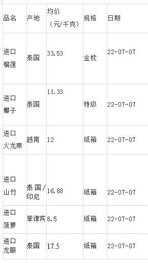 增城妃子笑荔枝价格，荔枝价格大幅下降