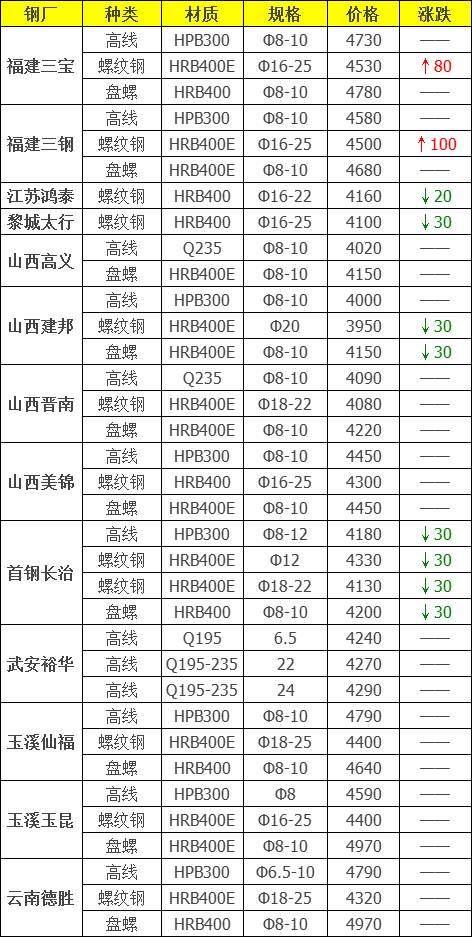 下周钢价走势分析，近期钢材价格走势的分析逻辑与预测