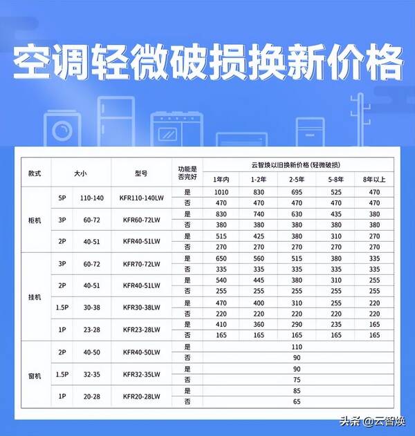 松下空调回收多少钱一台，长沙旧空调回收价格一般多少钱