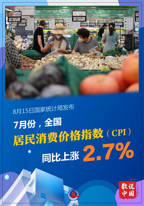 全国居民消费价格指数(CPI)同比，（图表·海报）［数说中国］7月份，全国居民消费价格指数（CPI）同比上涨2.7%