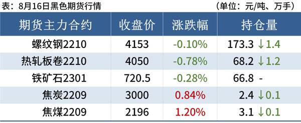 下周钢价走势分析，近期钢材价格走势的分析逻辑与预测