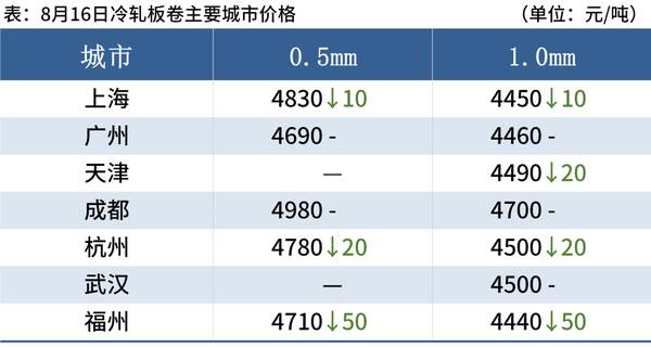 下周钢价走势分析，近期钢材价格走势的分析逻辑与预测