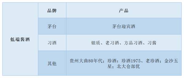 优级酒中又如何区分档次？从低端到顶尖，酱酒6大阶梯酒质怎么选？