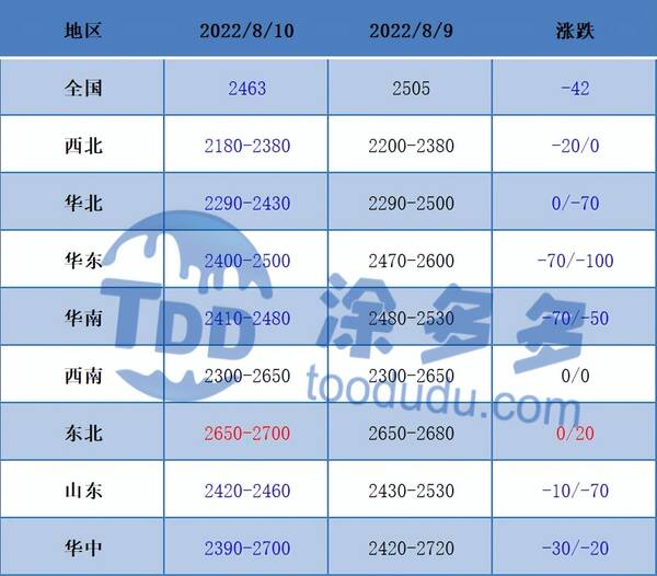 甲醇期货最新消息今天，甲醇期货行情最新分析