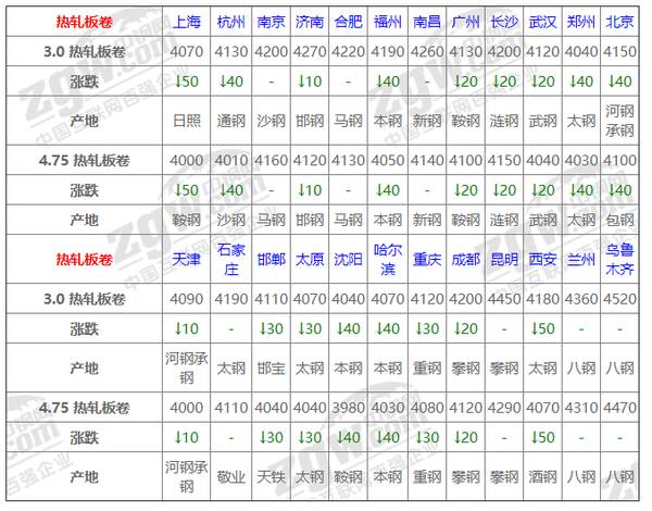 下周钢价走势分析，近期钢材价格走势的分析逻辑与预测