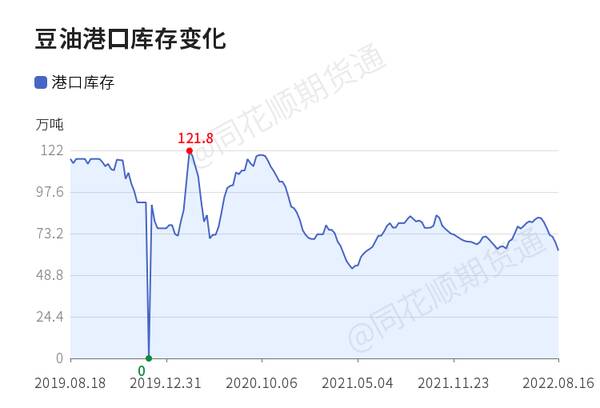 豆油分析讨论吧东方财富网，「收评」豆油日内下跌1.09%机构称油脂油料反弹结束