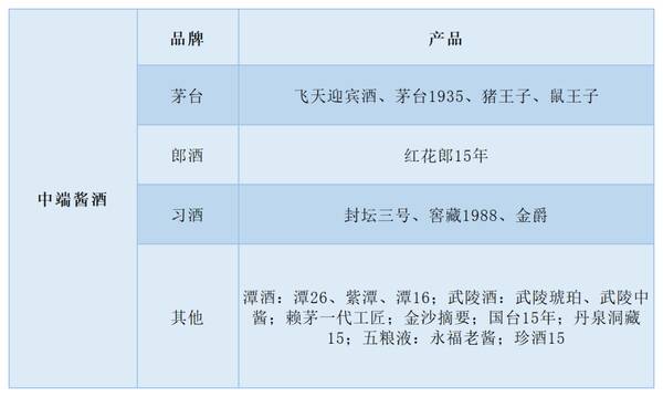 优级酒中又如何区分档次？从低端到顶尖，酱酒6大阶梯酒质怎么选？