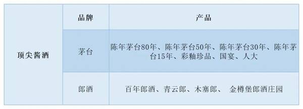 优级酒中又如何区分档次？从低端到顶尖，酱酒6大阶梯酒质怎么选？