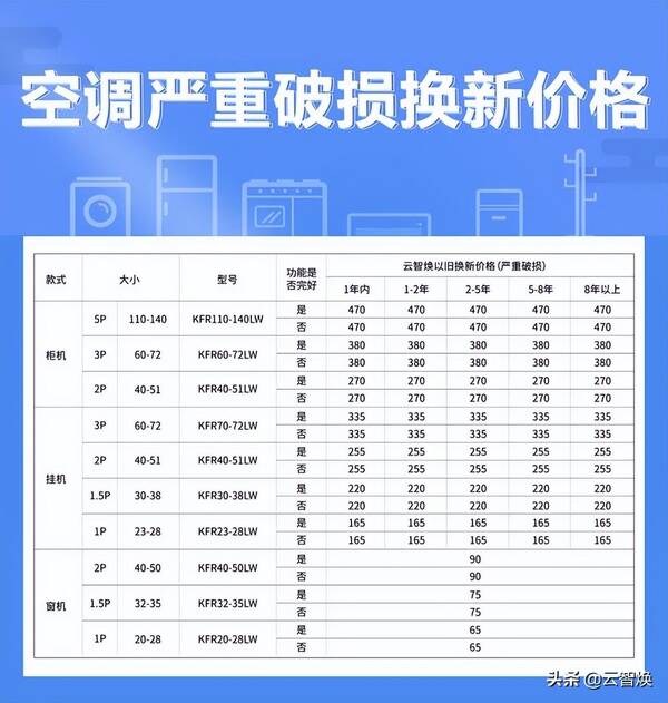 松下空调回收多少钱一台，长沙旧空调回收价格一般多少钱