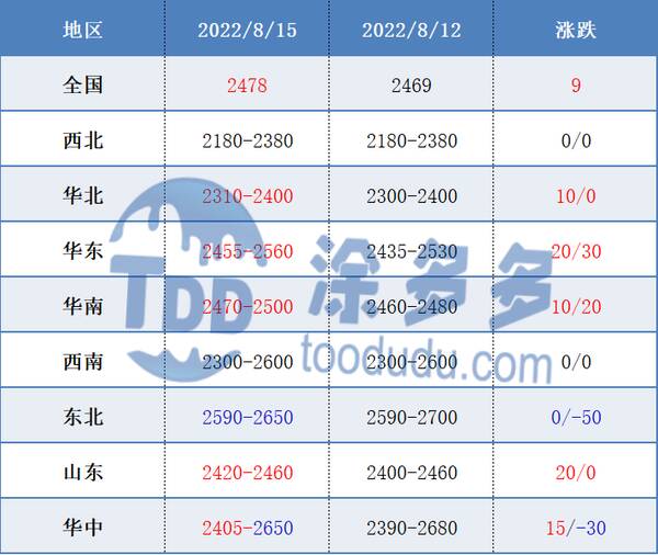 甲醇期货讨论吧东方财富网，甲醇：博弈持续甲醇期现区间震荡