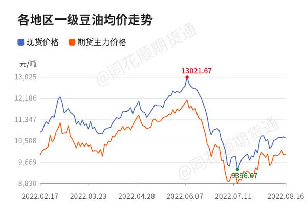 豆油分析讨论吧东方财富网，「收评」豆油日内下跌1.09%机构称油脂油料反弹结束