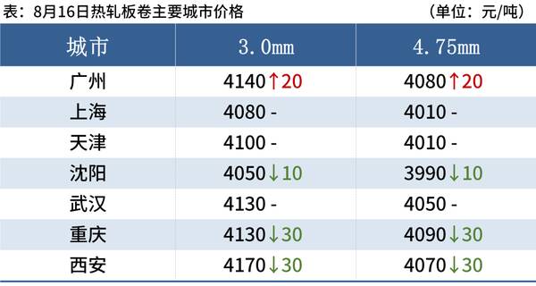 下周钢价走势分析，近期钢材价格走势的分析逻辑与预测