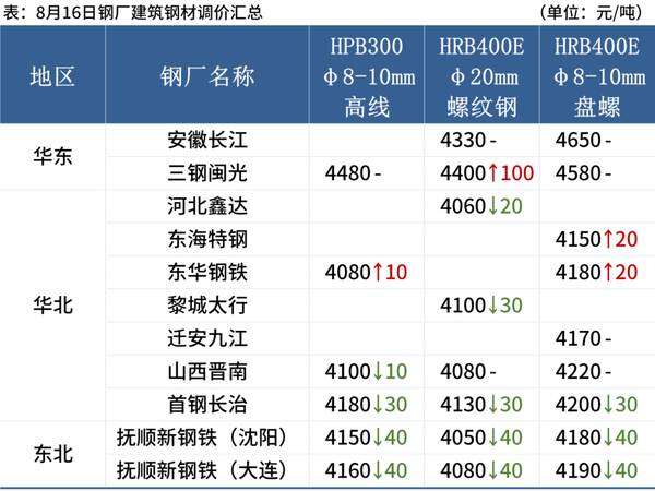 下周钢价走势分析，近期钢材价格走势的分析逻辑与预测