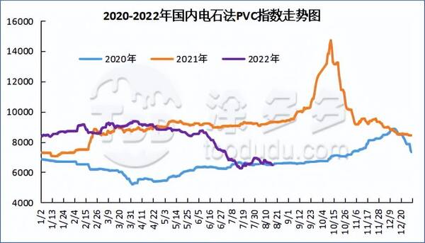 期货PVC，PVC期货跌停