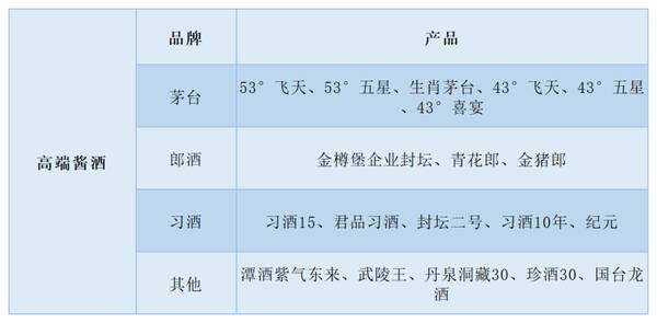 优级酒中又如何区分档次？从低端到顶尖，酱酒6大阶梯酒质怎么选？