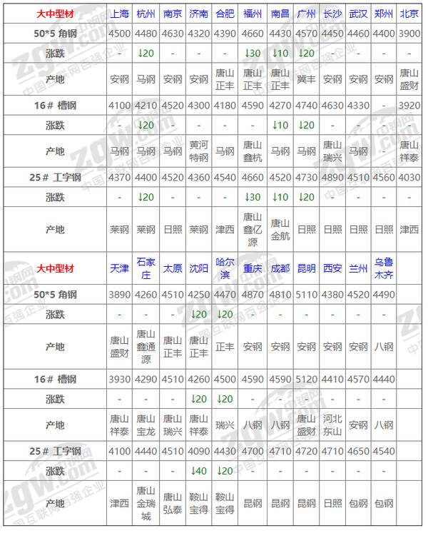 下周钢价走势分析，近期钢材价格走势的分析逻辑与预测