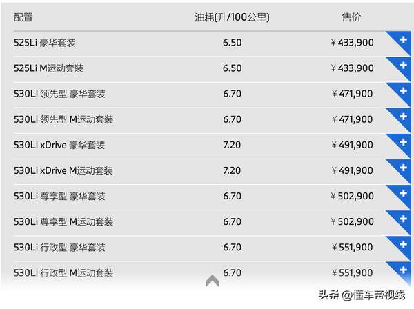 宝马5系2014款豪华设计套装，新车|42.99万元起，宝马5系配置调整，新增前排M三色安全带选装