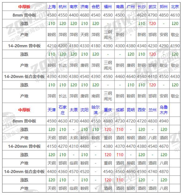 下周钢价走势分析，近期钢材价格走势的分析逻辑与预测