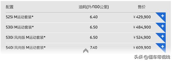 宝马5系2014款豪华设计套装，新车|42.99万元起，宝马5系配置调整，新增前排M三色安全带选装