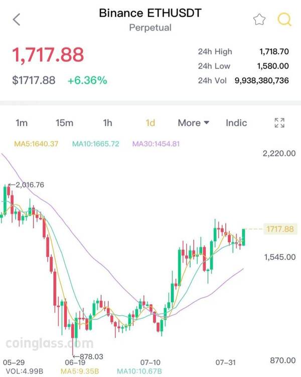 狗狗币今日最新价格，最新比特币价格走势图