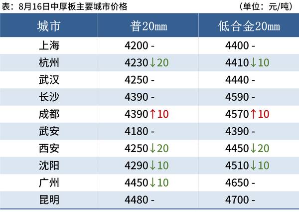 下周钢价走势分析，近期钢材价格走势的分析逻辑与预测