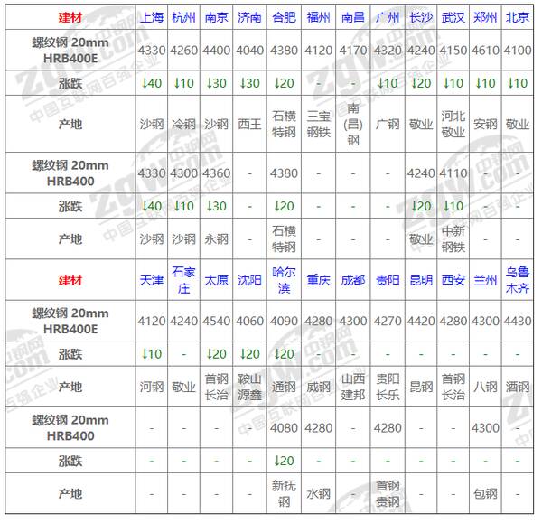 下周钢价走势分析，近期钢材价格走势的分析逻辑与预测