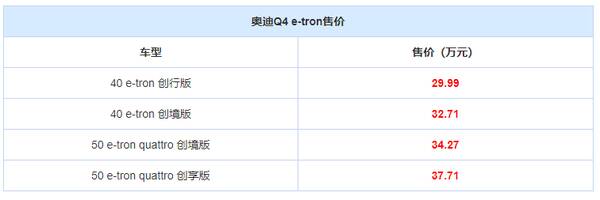 荣威纯电动suv，奥迪纯电动suv续航