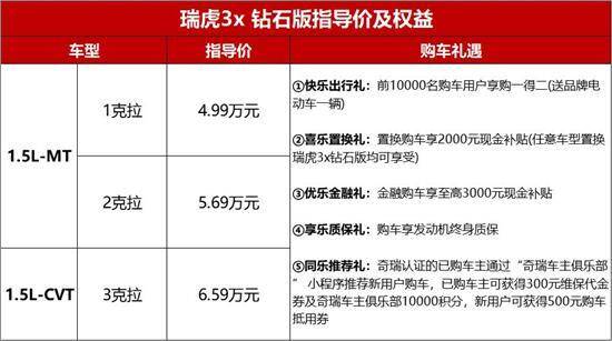 瑞虎3X，瑞虎3x钻石版多少钱