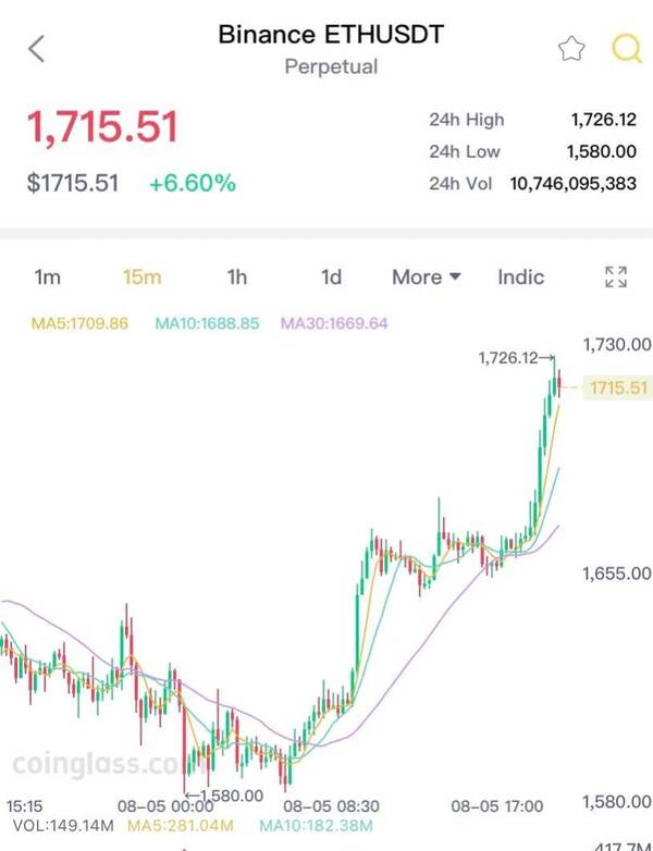 狗狗币今日最新价格，最新比特币价格走势图