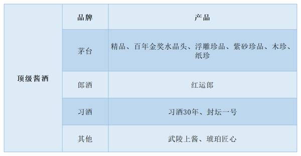 优级酒中又如何区分档次？从低端到顶尖，酱酒6大阶梯酒质怎么选？