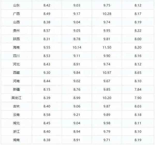 8月26日92号汽油价格，今日油价98汽油价格调整最新消息