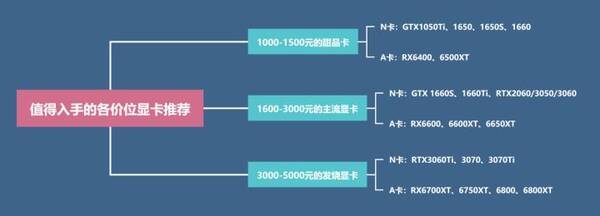RTX显卡，rx6000和rtx30