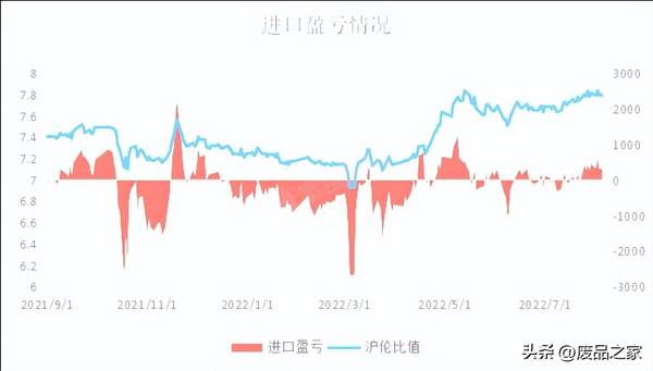 2006年沪铜期货大涨，下周铜价震荡运行概率较大。沪铜主力5.75-6.1万，废铜5.35-5.7万