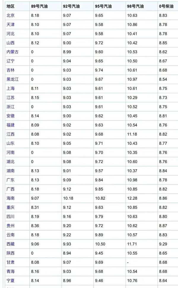 中国石油今日油价，国内92油价今日24时下调