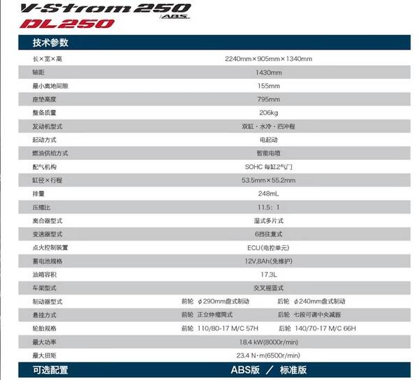 dl250适合摩旅吗？三万元的摩旅车，为什么DL250是一台绕不开的车，有什么优点？