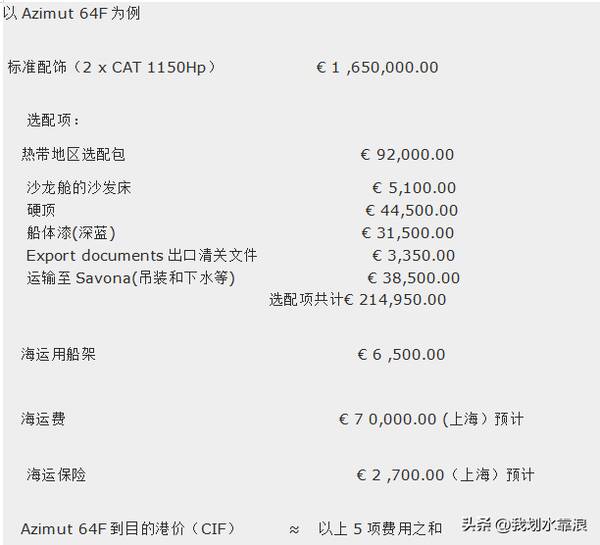 游艇车船税税率,游艇选购,购买手续流程与税率的关系 游艇车船税税率,游艇选购,购买手续流程与税率的关系