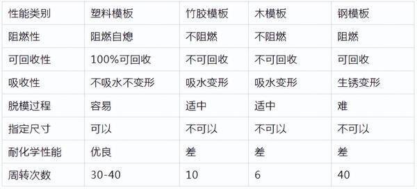 塑料模板价格一览表，中空塑料模板多少钱一张？成本价是多少呢