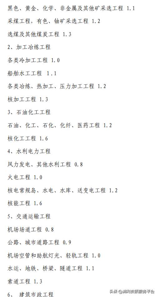 四川省工程造价咨询服务收费标准，全过程工程咨询费用标准