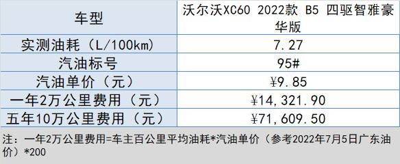 沃尔沃xc90价格2022款落地价，沃尔沃xc60落地大概多少钱