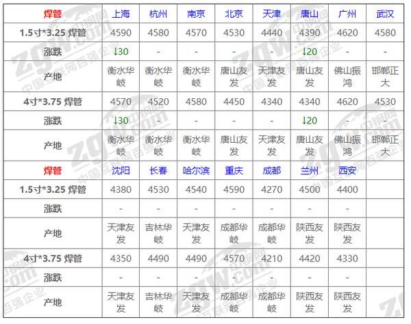 10日钢材价格！调价：跌80！11家钢厂都在跌什么意思？10日钢材价格！调价：跌80！11家钢厂都在跌