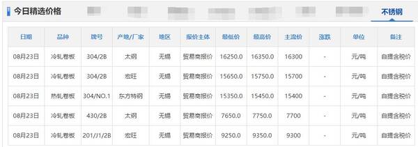 长江有色金属网4月10日铝锭价，8月23日铜铅铝锌等原材料价格