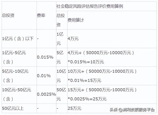 四川省工程造价咨询服务收费标准，全过程工程咨询费用标准