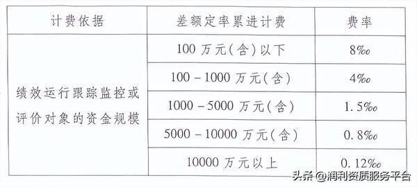 四川省工程造价咨询服务收费标准，全过程工程咨询费用标准