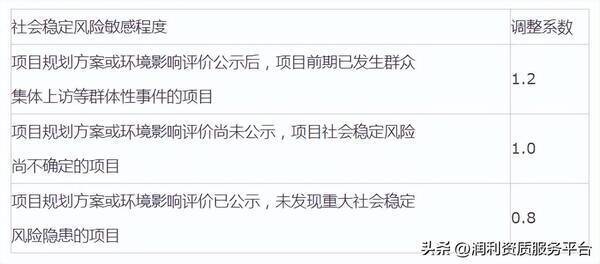 四川省工程造价咨询服务收费标准，全过程工程咨询费用标准